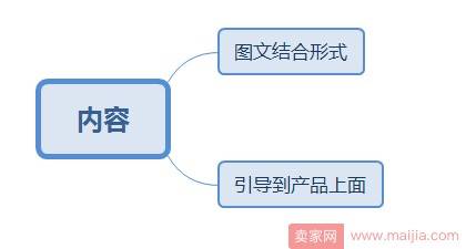 新手必备：微淘内容发布基本操作