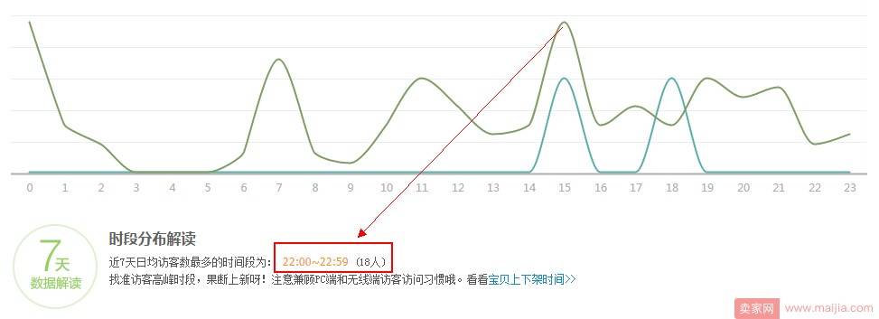 新手必备：微淘内容发布基本操作