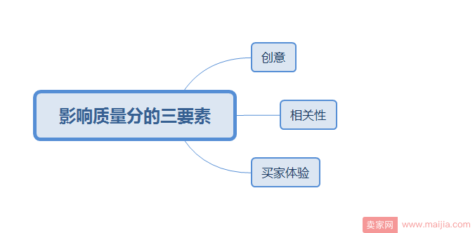 直通车深度优化，爆款打造攻略