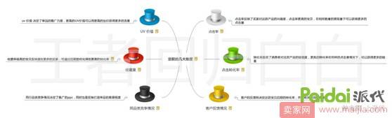 打造爆款前提：直通车关键测款实操