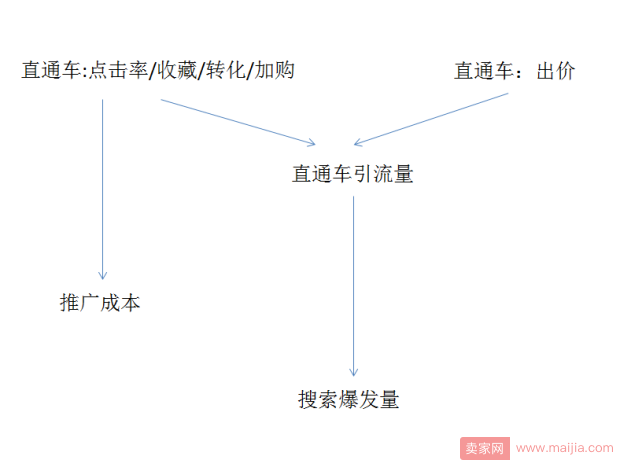 7天引爆搜索流量，40天打造盈利爆款