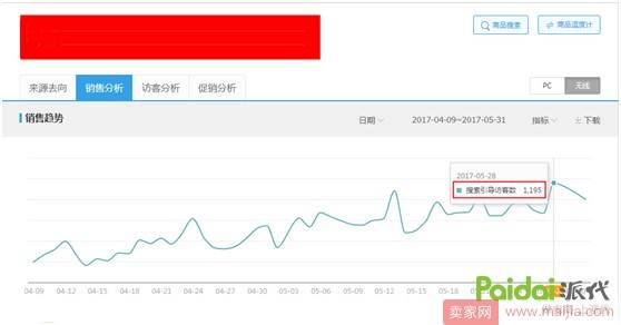 7天引爆搜索流量，40天打造盈利爆款