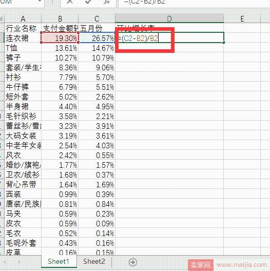 从零开始学淘宝数据运营6—四象限分析法做好产品系列结构管理