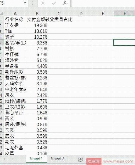 从零开始学淘宝数据运营6—四象限分析法做好产品系列结构管理