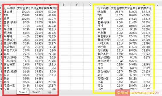 从零开始学淘宝数据运营6—四象限分析法做好产品系列结构管理