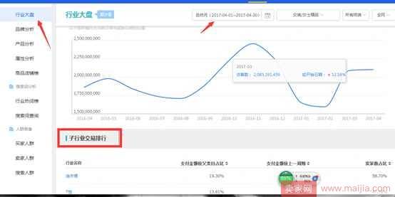 从零开始学淘宝数据运营6—四象限分析法做好产品系列结构管理