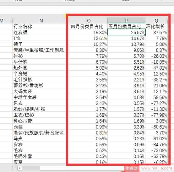 从零开始学淘宝数据运营6—四象限分析法做好产品系列结构管理