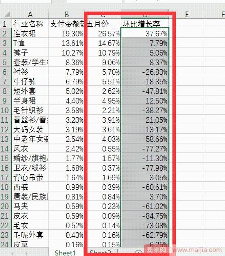 从零开始学淘宝数据运营6—四象限分析法做好产品系列结构管理