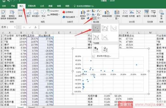 从零开始学淘宝数据运营6—四象限分析法做好产品系列结构管理