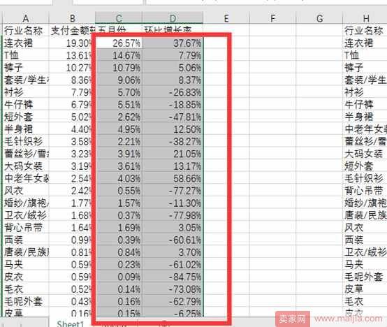 从零开始学淘宝数据运营6—四象限分析法做好产品系列结构管理