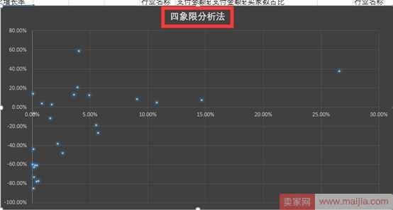 从零开始学淘宝数据运营6—四象限分析法做好产品系列结构管理