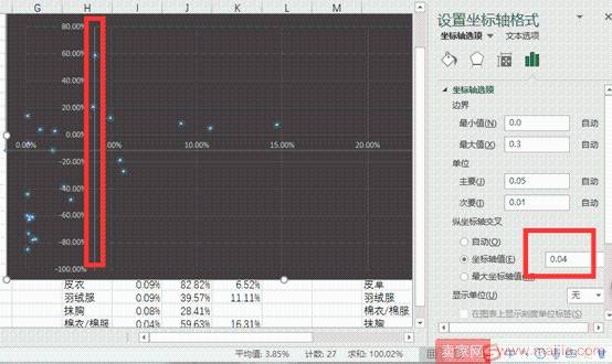 从零开始学淘宝数据运营6—四象限分析法做好产品系列结构管理