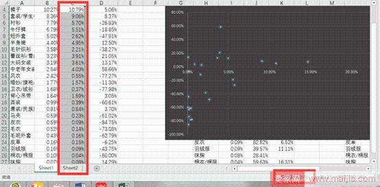 从零开始学淘宝数据运营6—四象限分析法做好产品系列结构管理