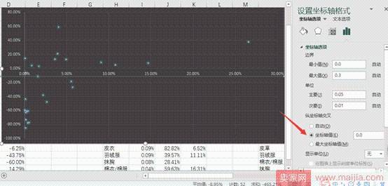 从零开始学淘宝数据运营6—四象限分析法做好产品系列结构管理