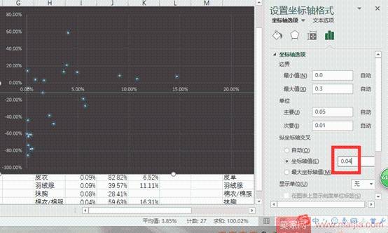 从零开始学淘宝数据运营6—四象限分析法做好产品系列结构管理