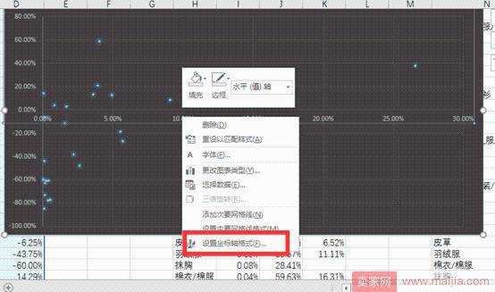 从零开始学淘宝数据运营6—四象限分析法做好产品系列结构管理