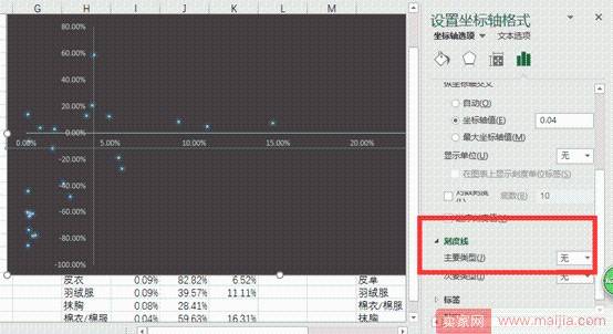 从零开始学淘宝数据运营6—四象限分析法做好产品系列结构管理