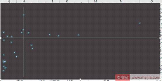 从零开始学淘宝数据运营6—四象限分析法做好产品系列结构管理