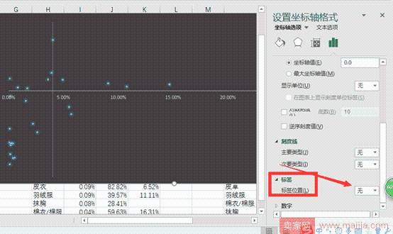 从零开始学淘宝数据运营6—四象限分析法做好产品系列结构管理