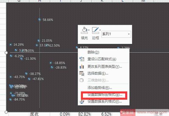 从零开始学淘宝数据运营6—四象限分析法做好产品系列结构管理