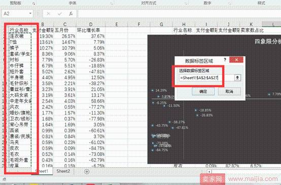 从零开始学淘宝数据运营6—四象限分析法做好产品系列结构管理