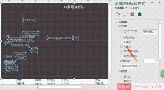 从零开始学淘宝数据运营6—四象限分析法做好产品系列结构管理