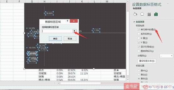 从零开始学淘宝数据运营6—四象限分析法做好产品系列结构管理