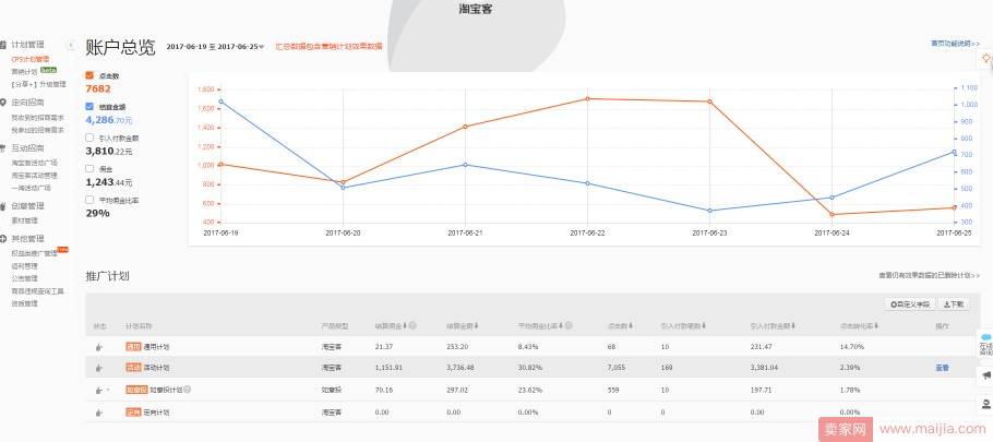 先赚钱再花钱的推广方式，你怎能不学？