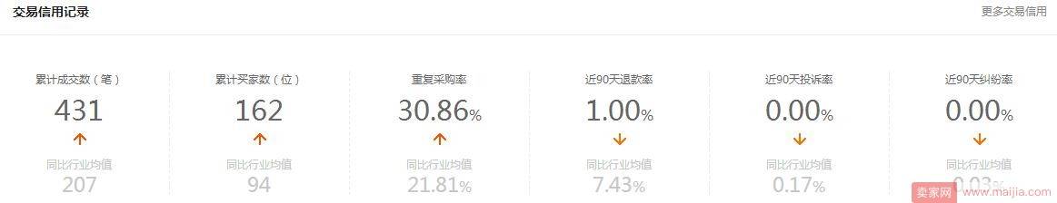 新手上路：实力赚钱货源正确选择方式