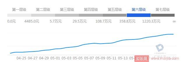 如何用三大付费推广工具来突破自身流量瓶劲？