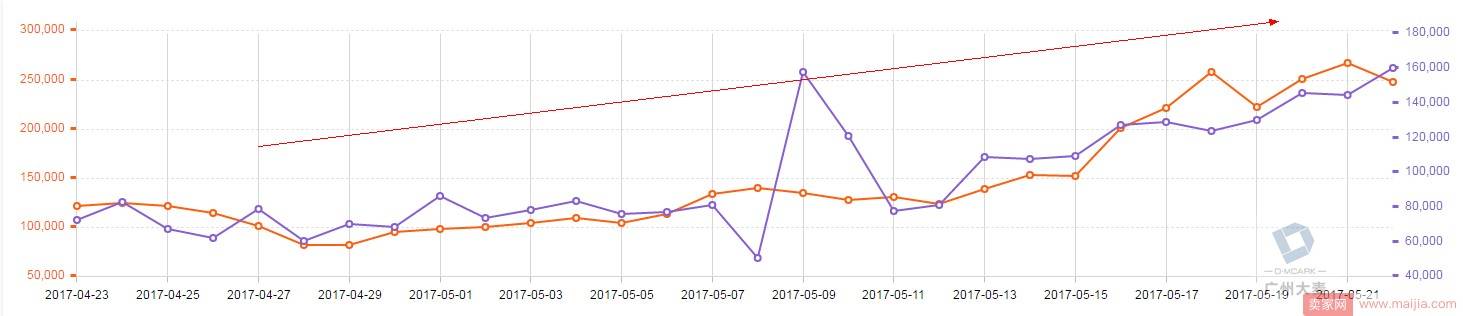 如何用三大付费推广工具来突破自身流量瓶劲？