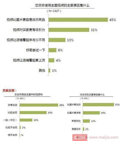 优质主图也能提升30%转化率！
