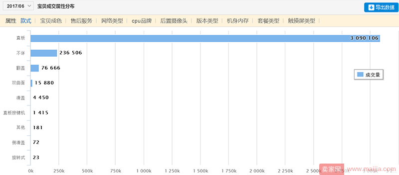 淘宝宝贝想要卖的好，促销活动不可少