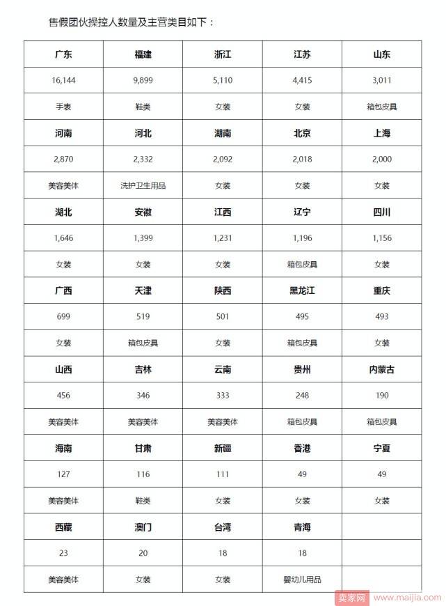 阿里发布大数据“打假地图”，哪里为“重灾”省份