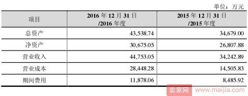 电商销量翻9倍，但拉夏贝尔库存了17亿