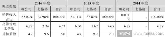 电商销量翻9倍，但拉夏贝尔库存了17亿