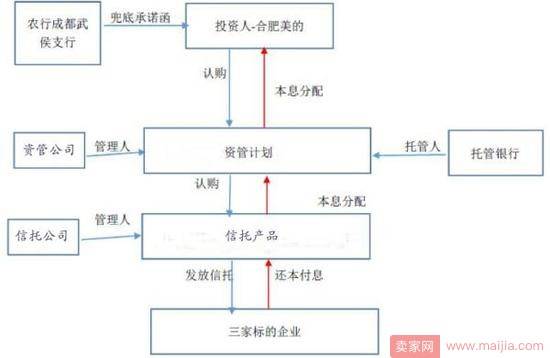 美的10亿骗案最重戏份：假行长在真银行办公室盖章