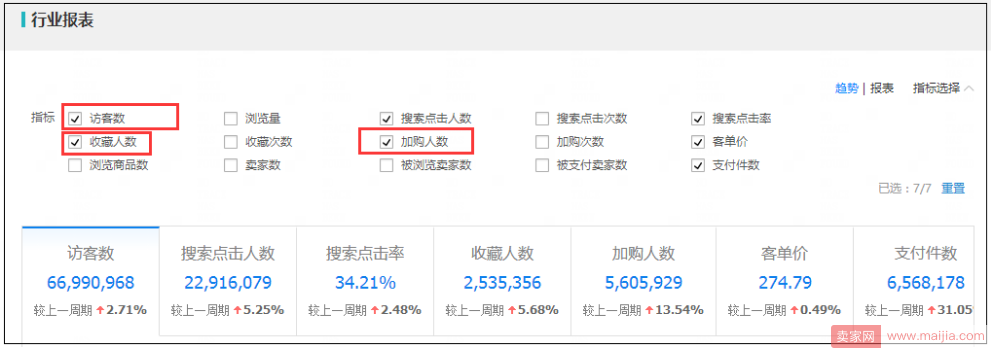 一款爆款宝贝所具有的数据特征