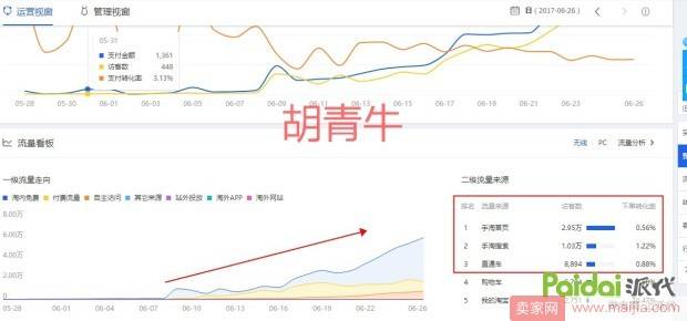 如何20天从零做到5万多UV，直通车PPC降到2毛