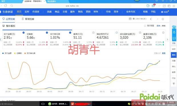 如何20天从零做到5万多UV，直通车PPC降到2毛