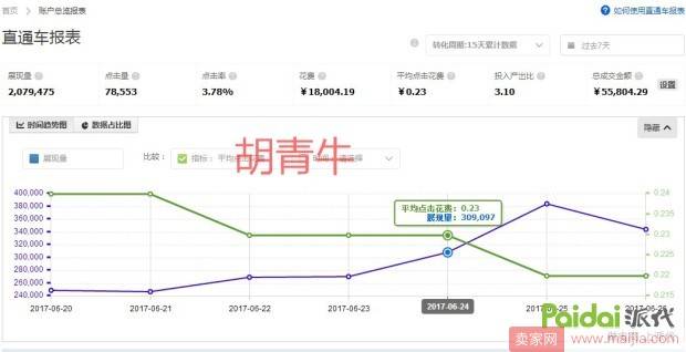 如何20天从零做到5万多UV，直通车PPC降到2毛