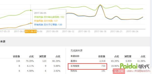 揭秘搜索流量倍增的本质原理