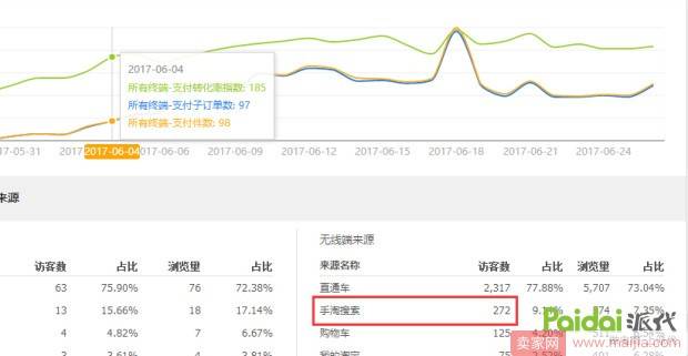 揭秘搜索流量倍增的本质原理