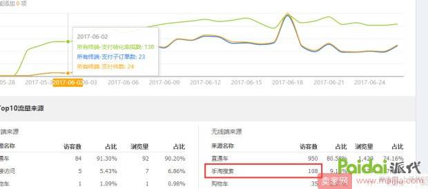 揭秘搜索流量倍增的本质原理