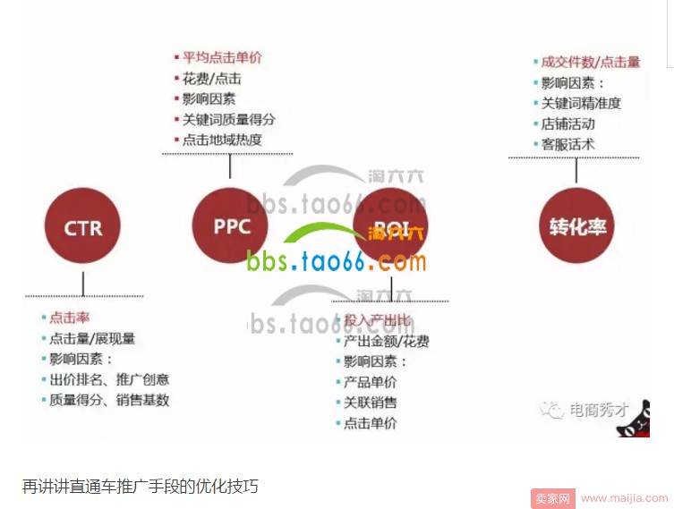 直通车简单几招，教你从小白变高手