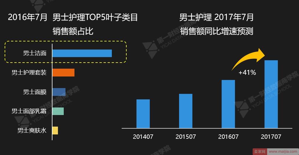 没有大型活动，7月美妆店铺如何驱动业绩增长？