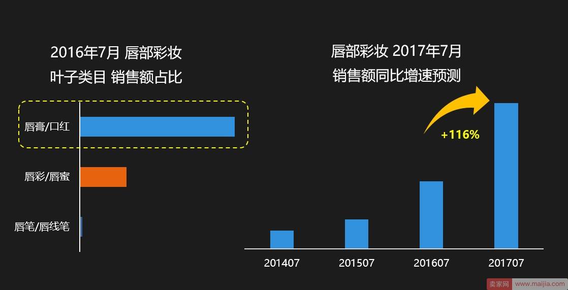 没有大型活动，7月美妆店铺如何驱动业绩增长？