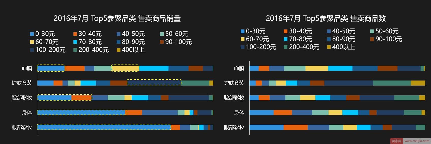 没有大型活动，7月美妆店铺如何驱动业绩增长？