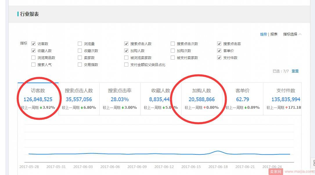 生意参谋-市场行情的妙用