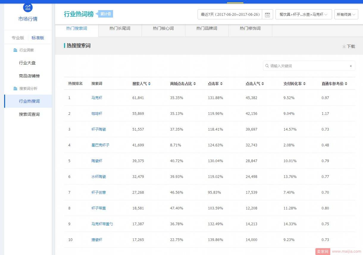 生意参谋-市场行情的妙用